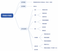 每年超20万个新客的秀域，要把新客给