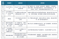 易耘：有机类氮磷钾肥，全国代理火爆招商!