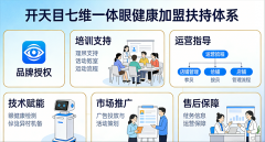 人才是服务的灵魂：开天目如何通过体系化培训锻造专业眼健康服务团队