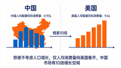 悍燃的未来：千亿赛道上的“养护型
