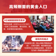 从“人找服务”到“服务找人”，家事速配重构社区生活新生态