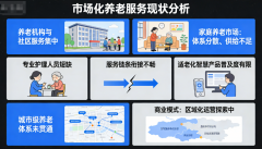 三亿老人背后的＂服务真空＂：陪伴到家·一个正在被重新定义的社区生意
